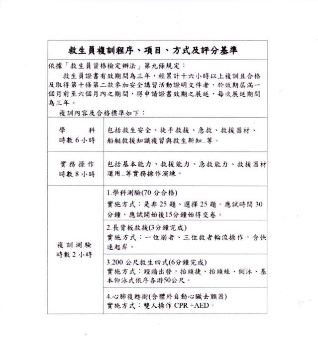 中華民國水域訓練檢定協會 / 高雄市水上運動綜合訓練協會